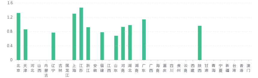 盘点4个被低估的高潜力专业!