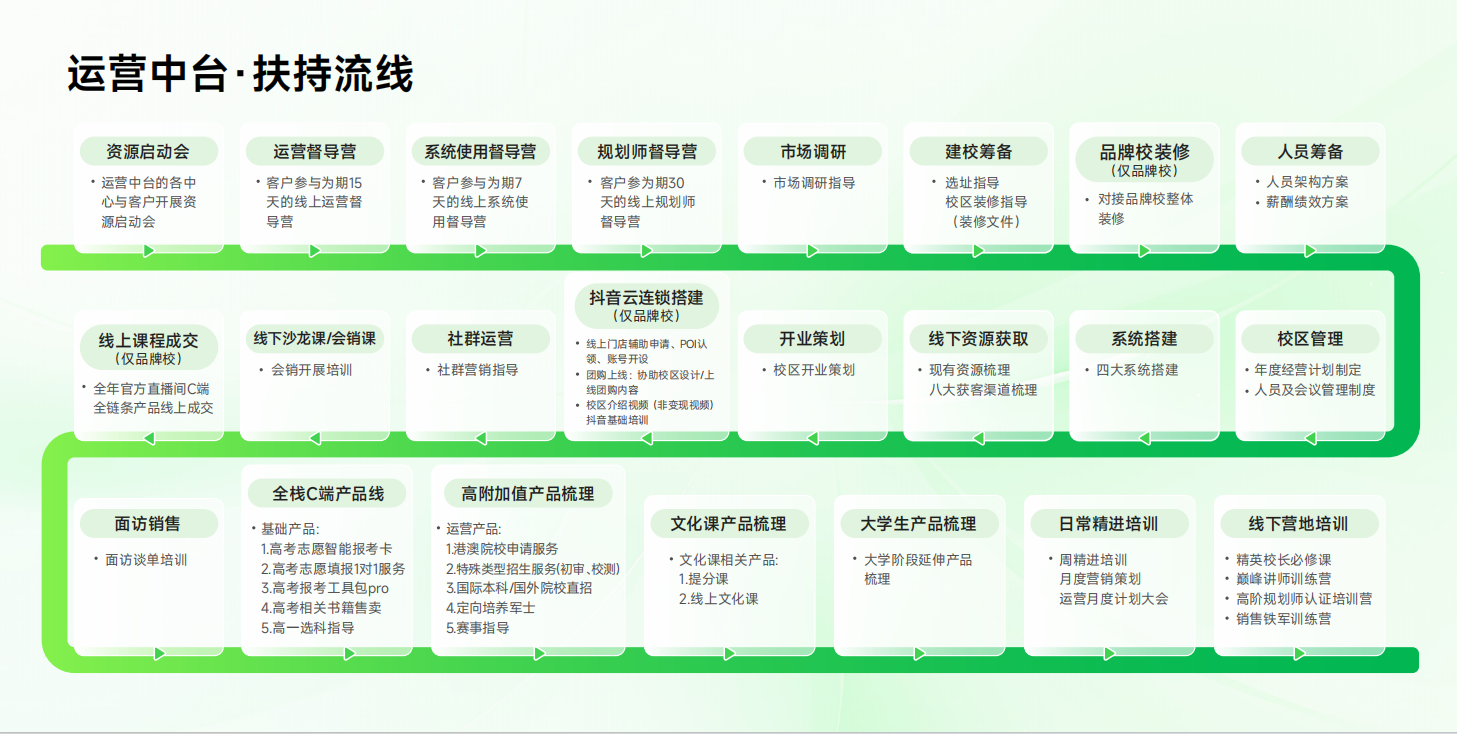 【产品介绍】蜻蜓生涯高考志愿填报品牌加盟