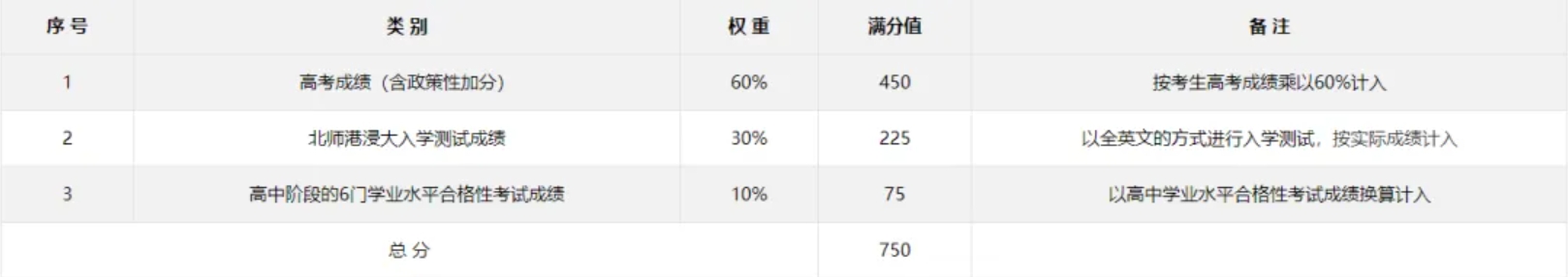 北京师范大学-香港浸会大学2025年广东综合评价招生简章