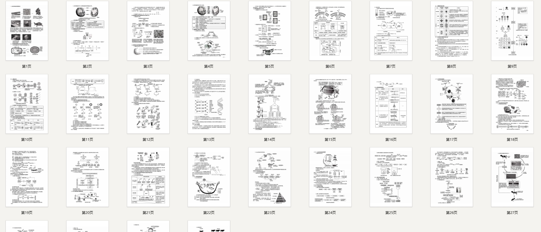 高中生物反反复复考的31张图
