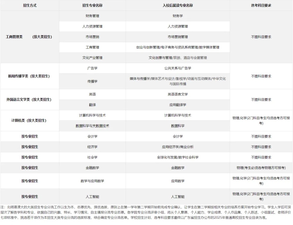 北京师范大学-香港浸会大学2025年广东综合评价招生简章
