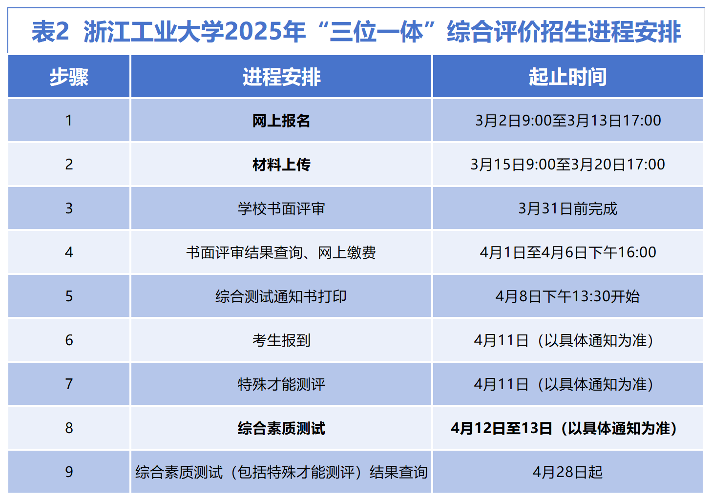 浙江工业大学2025年“三位一体”综合评价招生章程