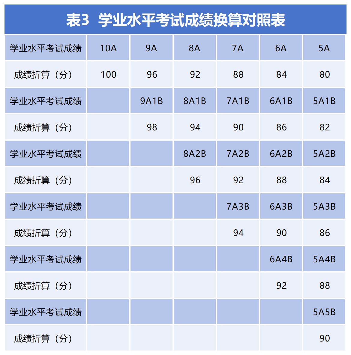 浙江工业大学2025年“三位一体”综合评价招生章程