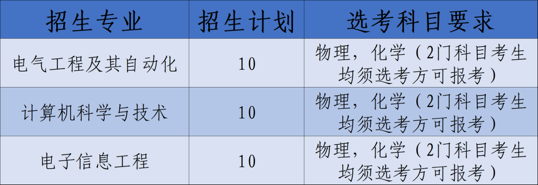湖州学院2025年浙江省“三位一体”综合评价招生章程