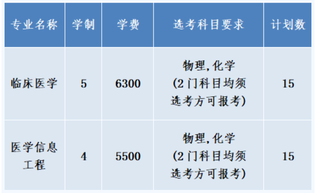 杭州医学院2025年浙江省“三位一体”综合评价招生章程公布