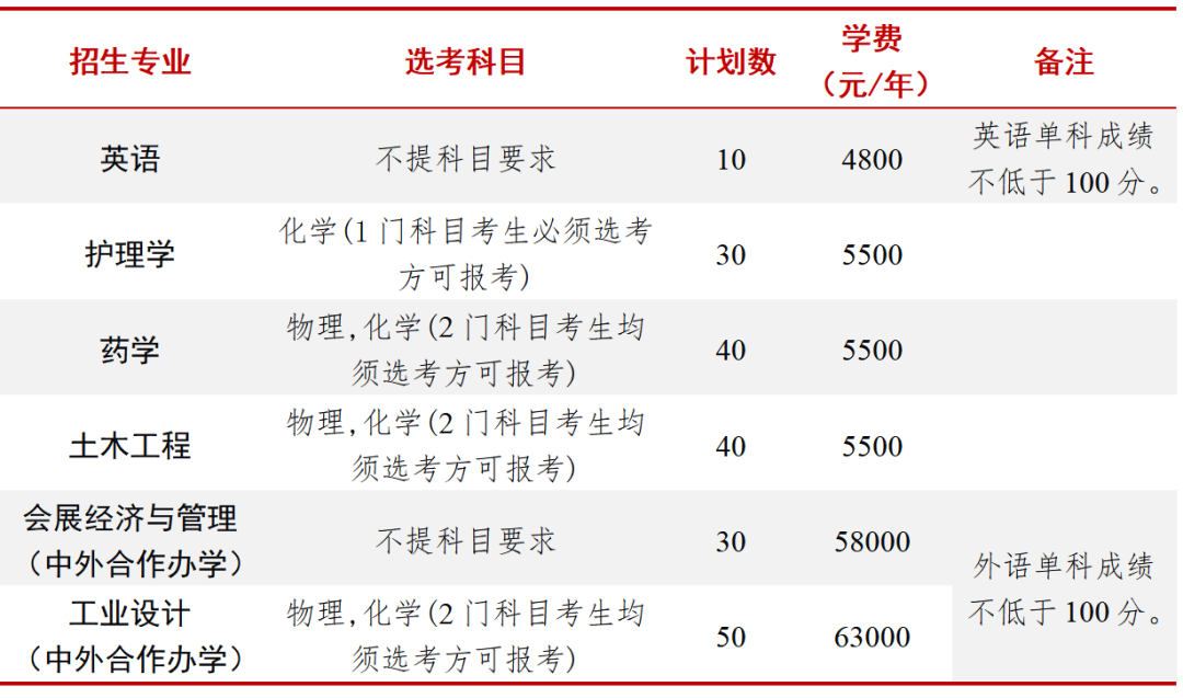 浙大城市学院2025年浙江省“三位一体”综合评价招生章程