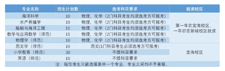 浙江海洋大学2025年浙江省“三位一体”综合评价招生章程公布
