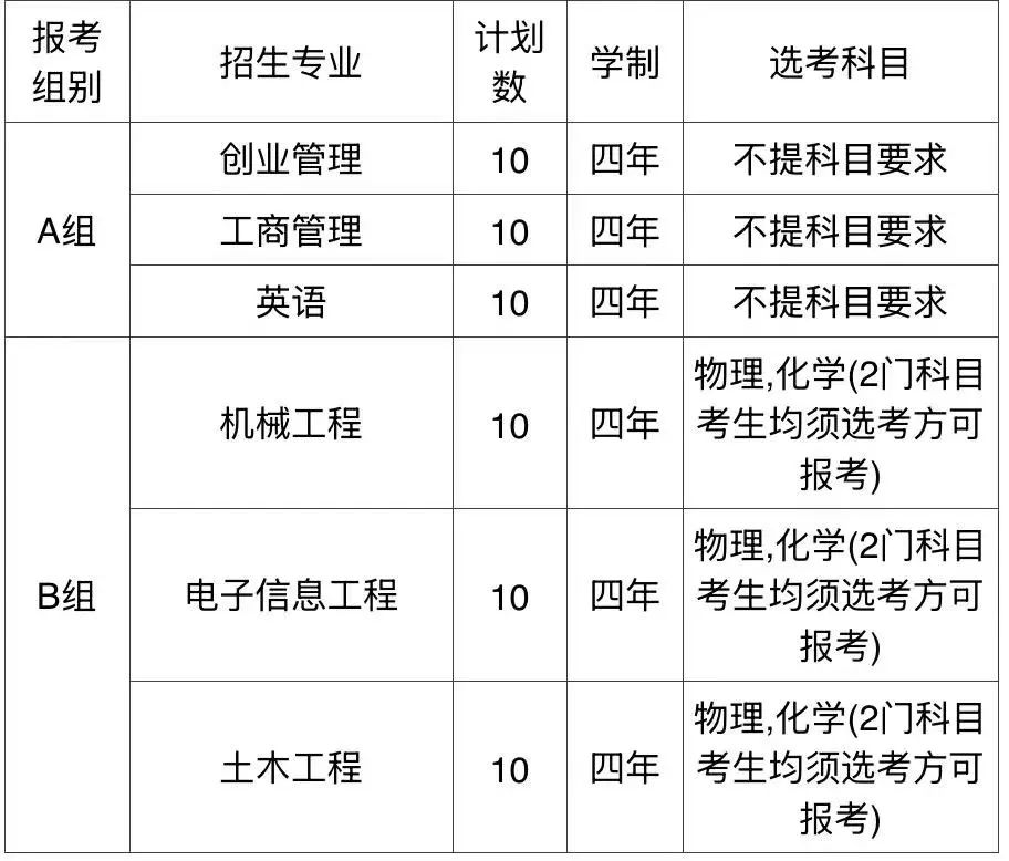 温州理工学院2025年浙江省“三位一体”综合评价招生章程