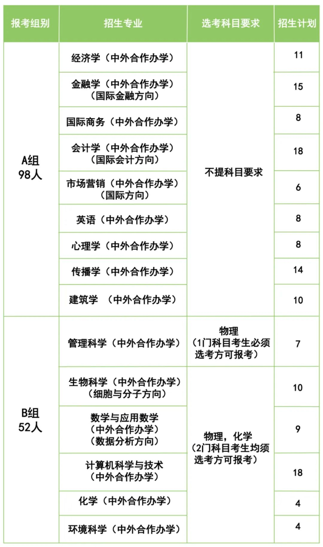温州肯恩大学2025年浙江省“三位一体”综合评价招生章程公布