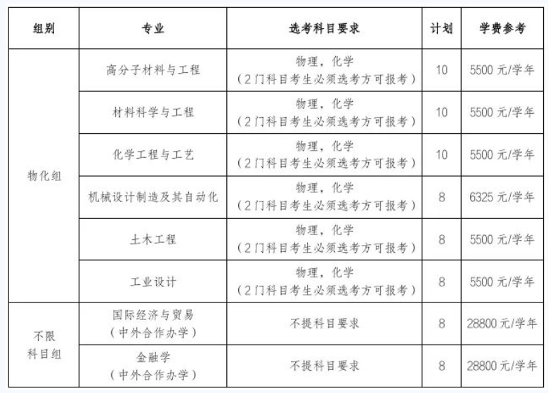 浙大宁波理工学院2025年浙江省“三位一体”综合评价招生章程公布