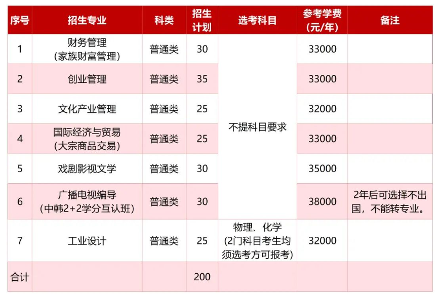 宁波财经学院2025年浙江省“三位一体”综合评价招生章程公布