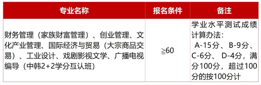 宁波财经学院2025年浙江省“三位一体”综合评价招生章程公布