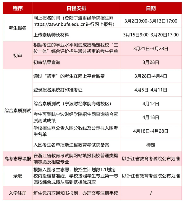 宁波财经学院2025年浙江省“三位一体”综合评价招生章程公布