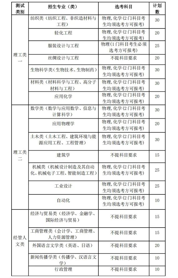 浙江理工大学2025年浙江省“三位一体”综合评价简章