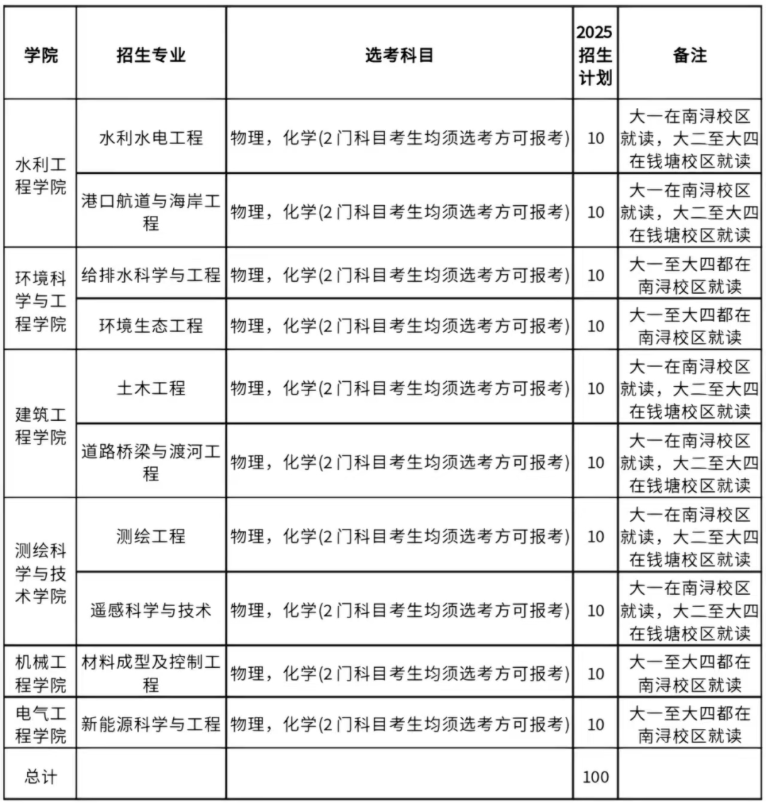 浙江水利水电学院2025年浙江省“三位一体”综合评价招生章程