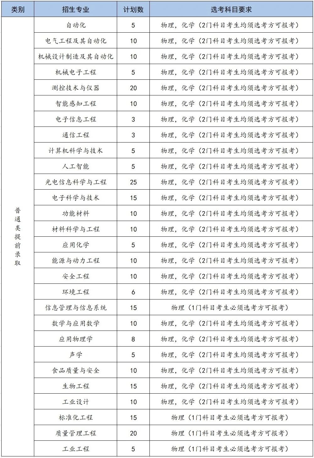 中国计量大学2025年浙江省“三位一体”综合评价招生章程