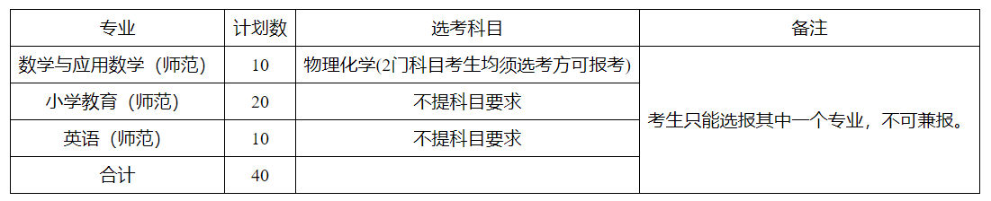 衢州学院2025年浙江省“三位一体”综合评价招生章程