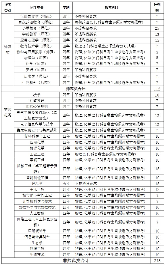 温州大学2025年浙江省“三位一体”综合评价招生章程
