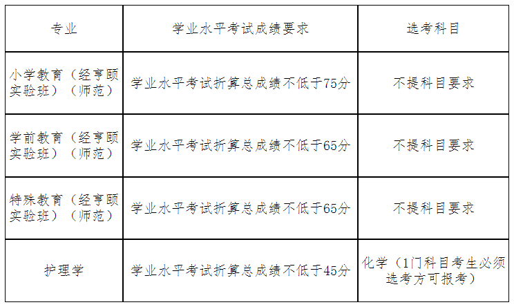 杭州师范大学2025年浙江省“三位一体”综合评价简章