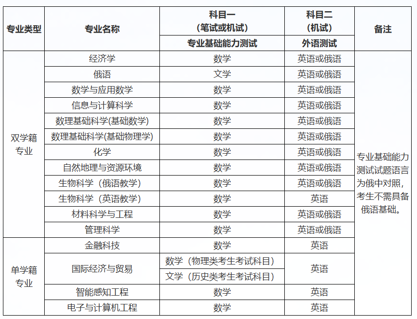 深圳北理莫斯科大学2025年本科综合评价招生简章 （3+1+2省份）