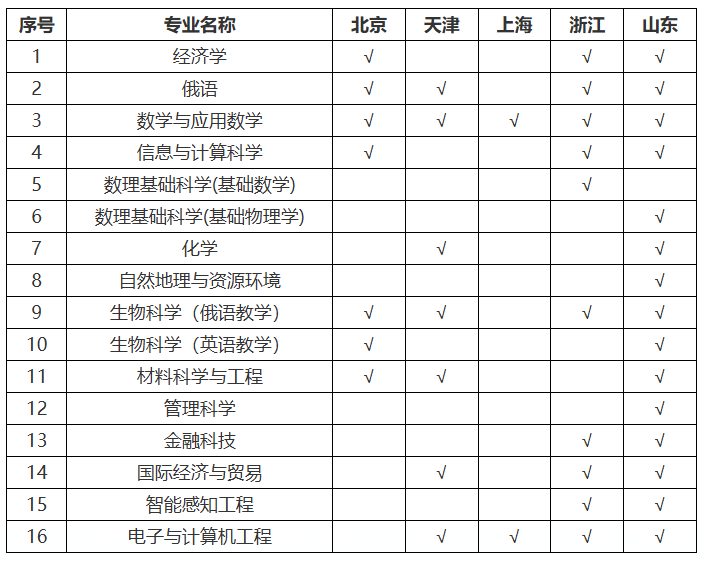 深圳北理莫斯科大学2025年本科综合评价招生简章 （3+3高考省份）