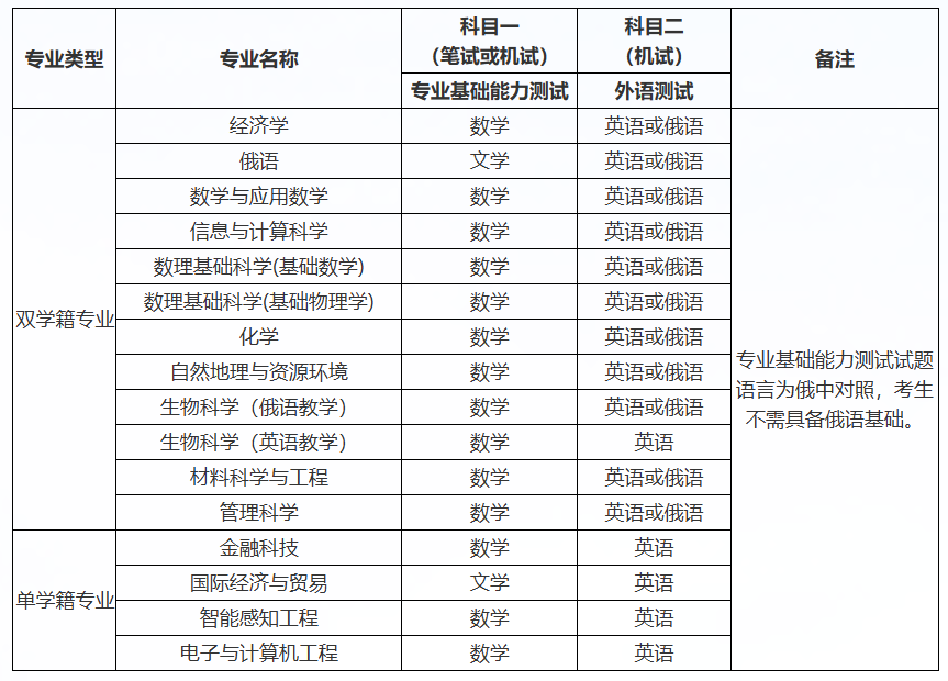 深圳北理莫斯科大学2025年本科综合评价招生简章 （3+3高考省份）