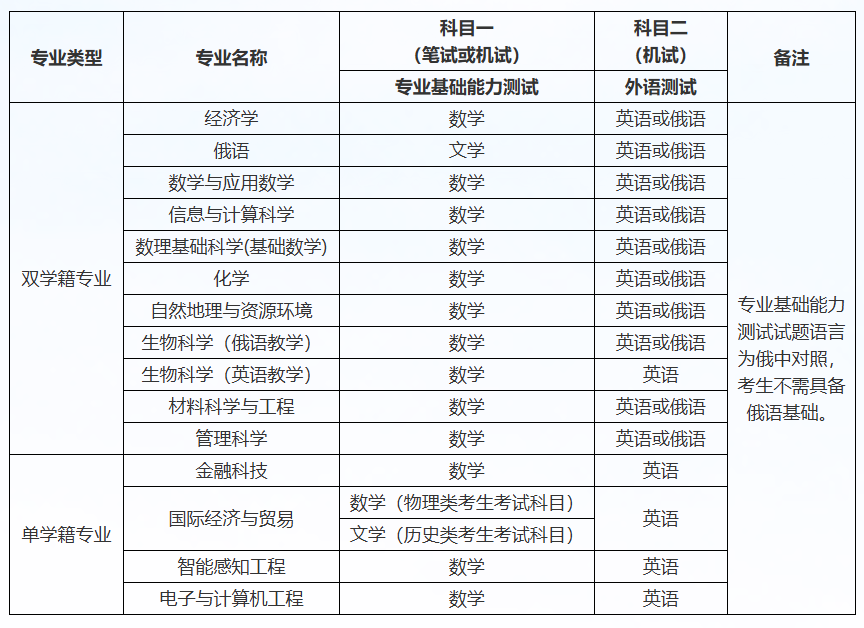 深圳北理莫斯科大学2025年广东省综合评价招生简章