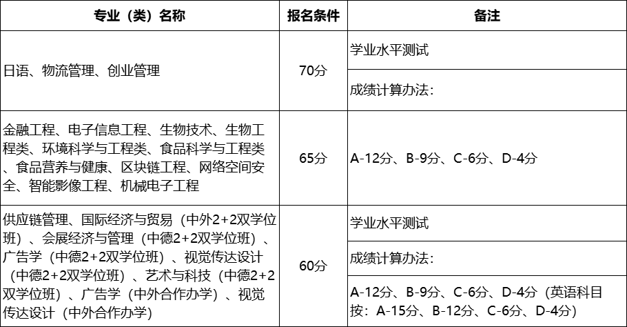 浙江万里学院2025年浙江省“三位一体”综合评价招生章程