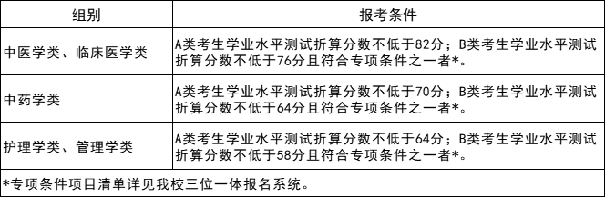 浙江中医药大学2025年浙江省“三位一体”综合评价招生章程