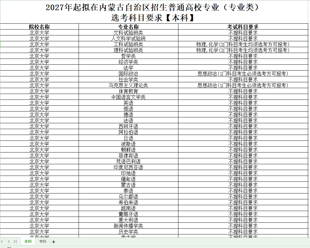 【内蒙古】关于发布2027年起拟在内蒙古自治区招生普通高校专业选考科目要求的公告
