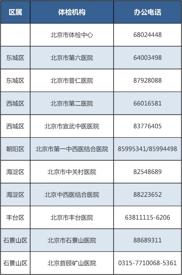 北京：高招体检即将启动，这些事项要了解
