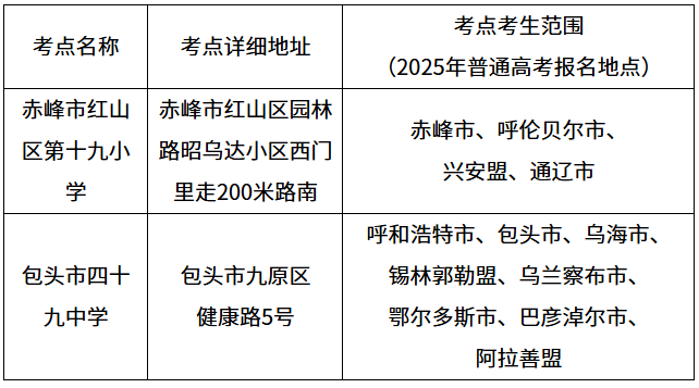 png 内蒙古:2025年普通高校运动训练、武术与民族传统体育专业招生文化考试公告