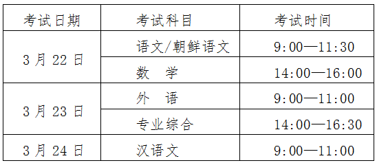 吉林:2025年高职分类考试考生须知