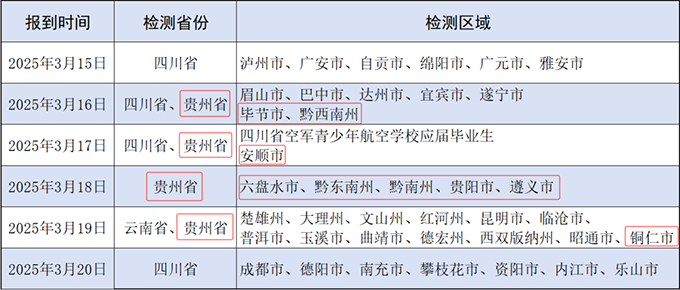 贵州：2025年空军招飞定选检测安排