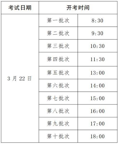 天津：高考英语听力机考将于3月22日举行，考前提示请注意查收