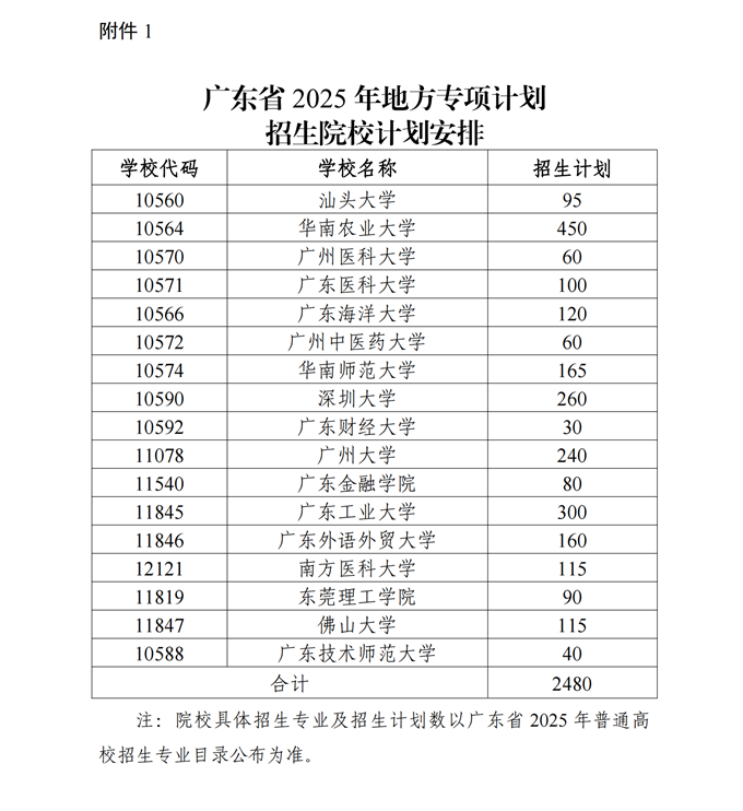 广东省教育厅关于做好2025年重点高校招生专项计划工作的通知