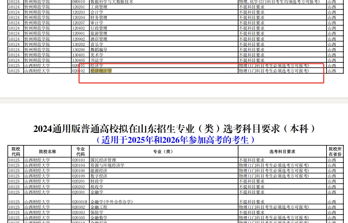 教育乱象也该上315！高考志愿填报“大V”的“坑”你踩过吗？