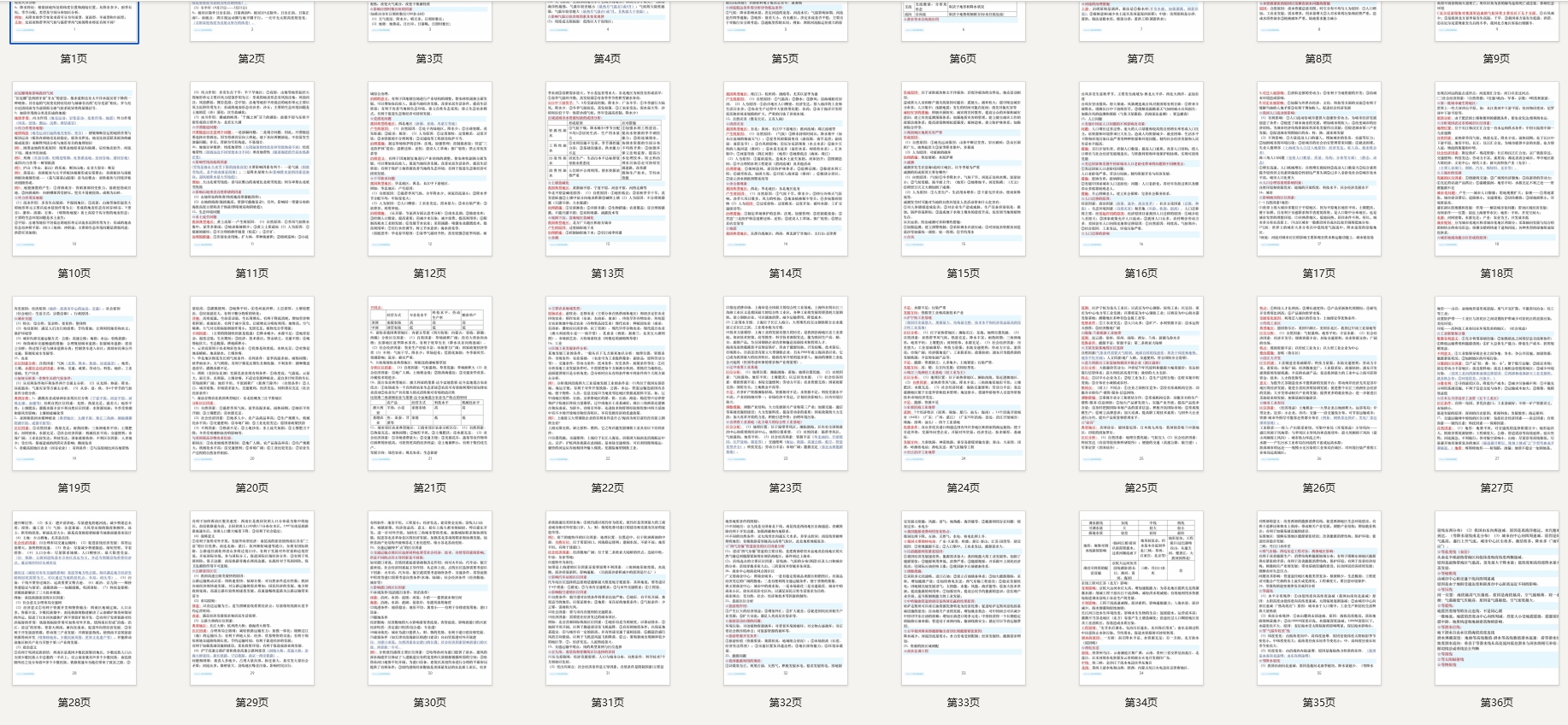 高中地理知识点总结（纯图版）