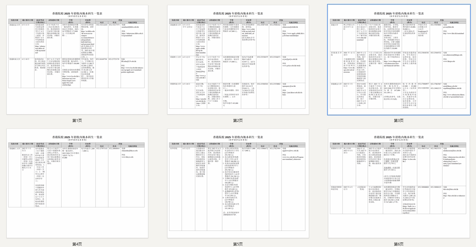 香港院校2025年招收内地本科生一览表