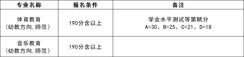 宁波幼儿师范高等专科学校2025年浙江省三位一体招生章程