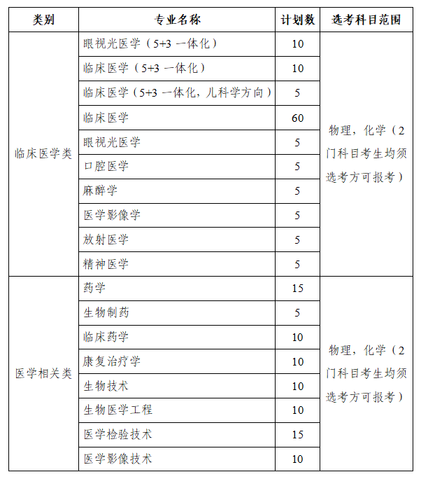 温州医科大学2025年浙江省“三位一体”综合评价招生章程