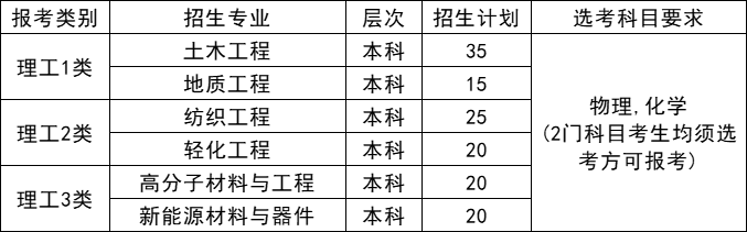 绍兴文理学院2025年浙江省“三位一体”综合评价招生章程