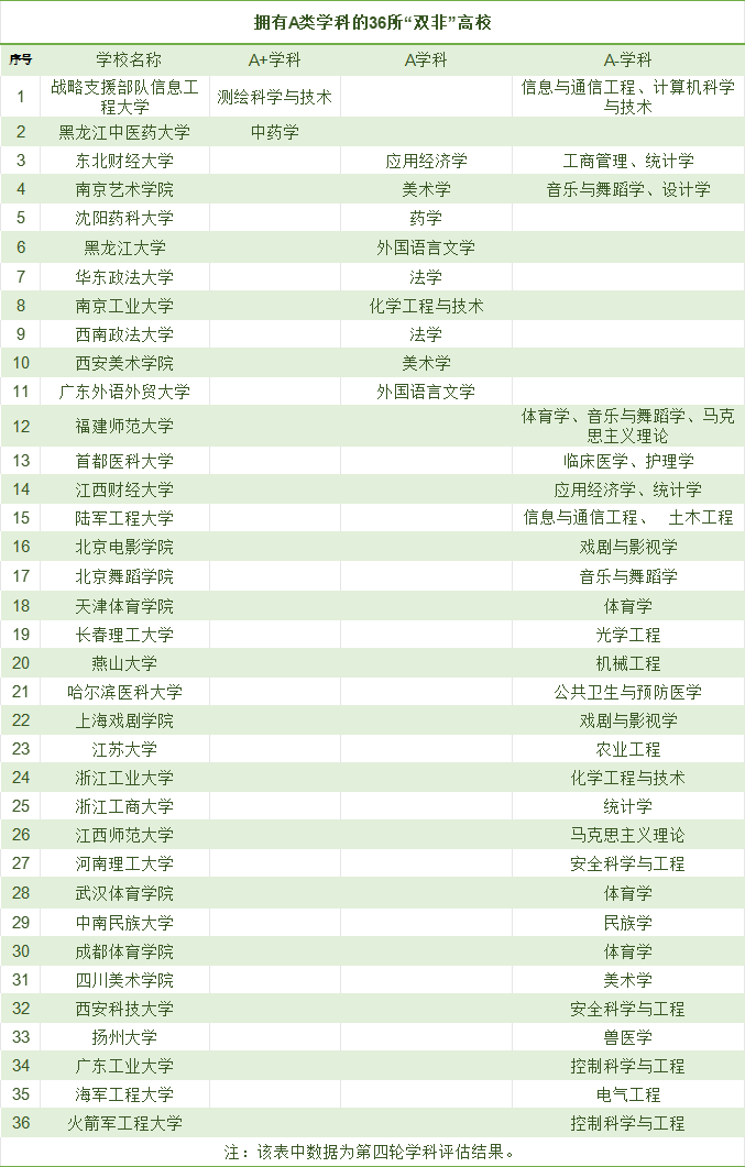 盘点高考志愿填报中堪称“黑马”的4类院校。