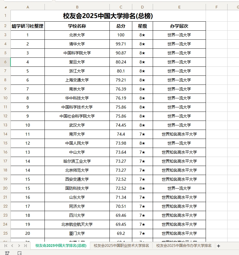 2025校友会中国大学排名