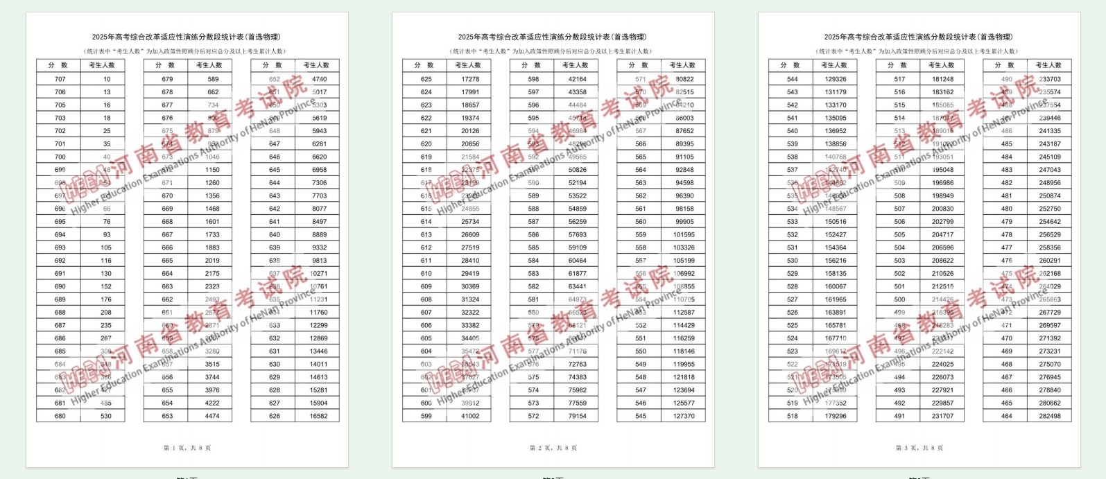 【河南】2025八省联考分数及排名(一分一段表)