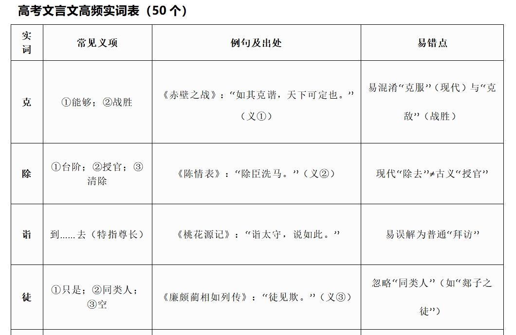 高考文言文高频实词表(50个)