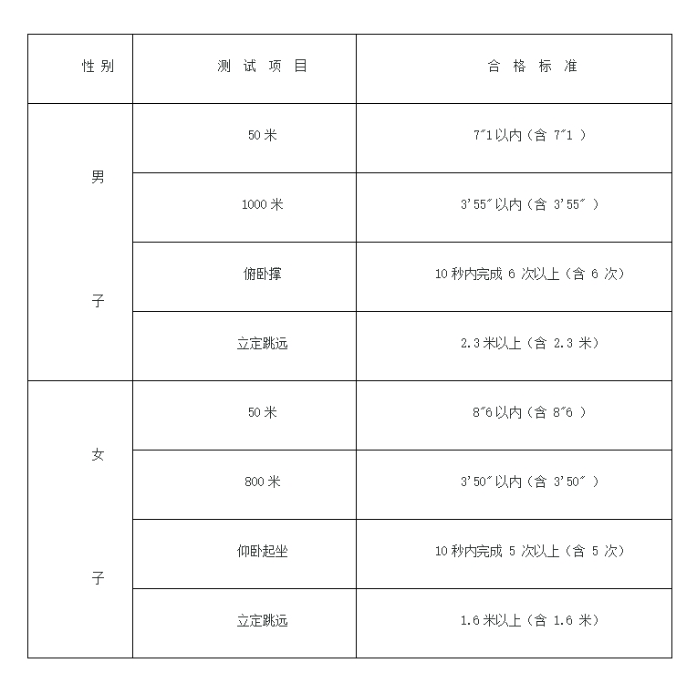公安普通高等学校招生工作暂行办法