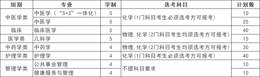 浙江中医药大学2025年浙江省“三位一体”综合评价招生章程