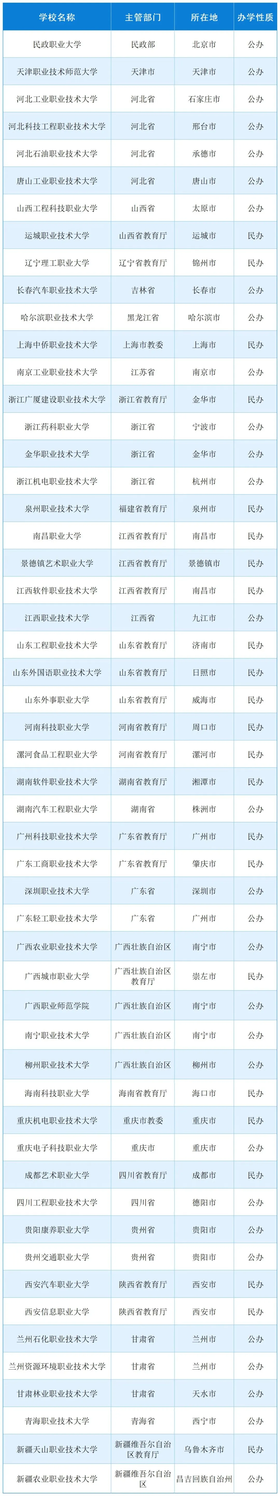 职业本科,从 “小众” 到 “大势所趋” 的崛起之路