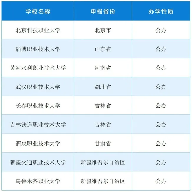 职业本科,从 “小众” 到 “大势所趋” 的崛起之路